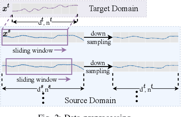 Figure 2 for Disentangled and Side-aware Unsupervised Domain Adaptation for Cross-dataset Subjective Tinnitus Diagnosis