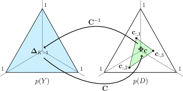 Figure 1 for The Hitchhiker's Guide to Prior-Shift Adaptation