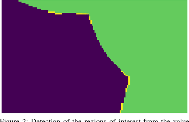 Figure 2 for Segmenting overlapped objects in images. A study to support the diagnosis of sickle cell disease