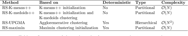 Figure 2 for Minimal Learning Machine: Theoretical Results and Clustering-Based Reference Point Selection