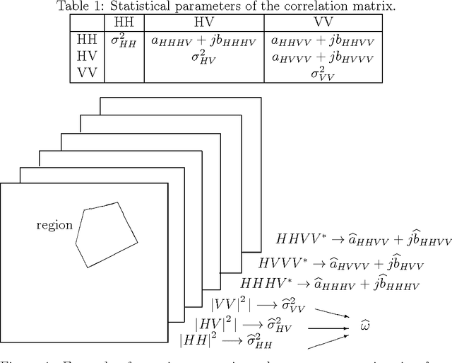 Figure 1 for Polarimetric SAR Image Segmentation with B-Splines and a New Statistical Model
