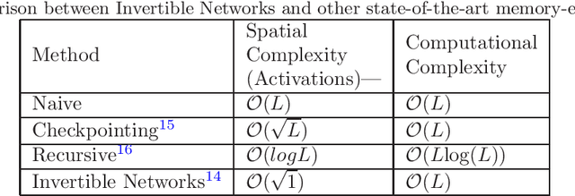 Figure 1 for Invertible Residual Network with Regularization for Effective Medical Image Segmentation