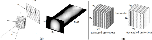 Figure 1 for Interpolation of CT Projections by Exploiting Their Self-Similarity and Smoothness