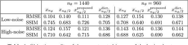 Figure 2 for Interpolation of CT Projections by Exploiting Their Self-Similarity and Smoothness