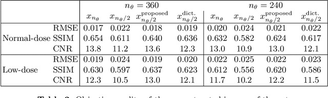 Figure 4 for Interpolation of CT Projections by Exploiting Their Self-Similarity and Smoothness