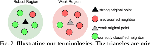 Figure 3 for Understanding Spatial Robustness of Deep Neural Networks