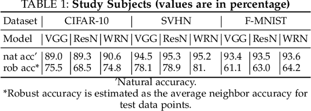 Figure 2 for Understanding Spatial Robustness of Deep Neural Networks