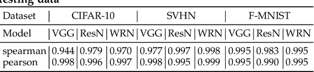 Figure 4 for Understanding Spatial Robustness of Deep Neural Networks