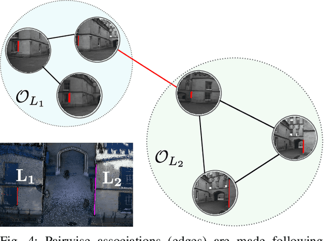 Figure 4 for Lidar-Monocular Surface Reconstruction Using Line Segments