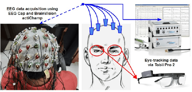 Figure 1 for Efficient Video Summarization Framework using EEG and Eye-tracking Signals