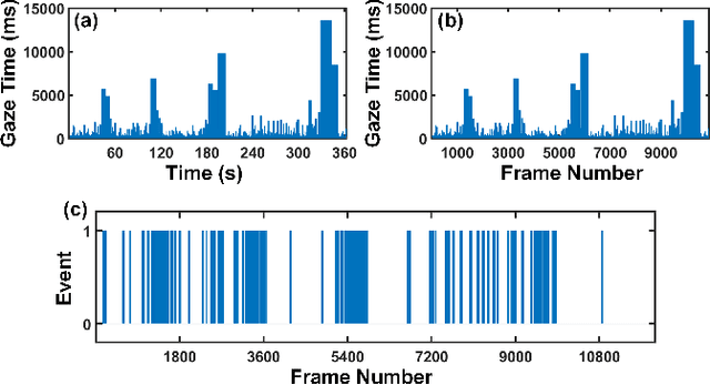 Figure 2 for Efficient Video Summarization Framework using EEG and Eye-tracking Signals
