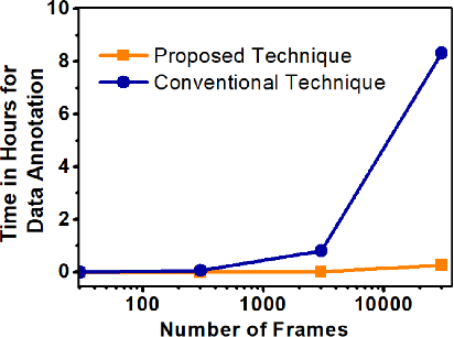 Figure 4 for Efficient Video Summarization Framework using EEG and Eye-tracking Signals