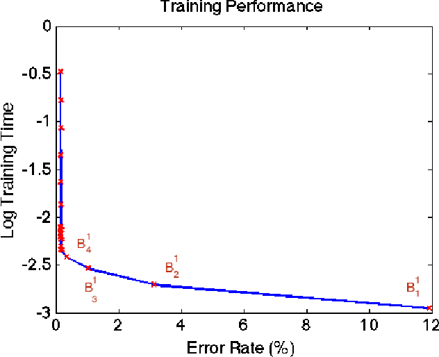 Figure 2 for Benchmarks for Image Classification and Other High-dimensional Pattern Recognition Problems