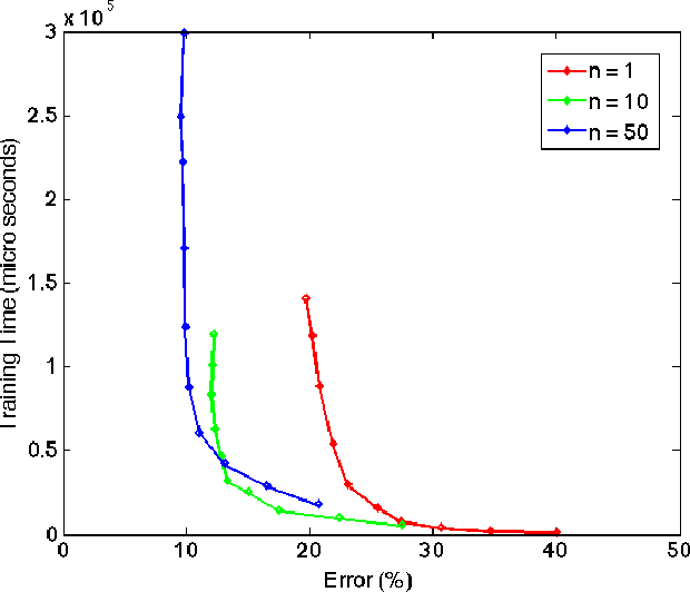 Figure 3 for Benchmarks for Image Classification and Other High-dimensional Pattern Recognition Problems