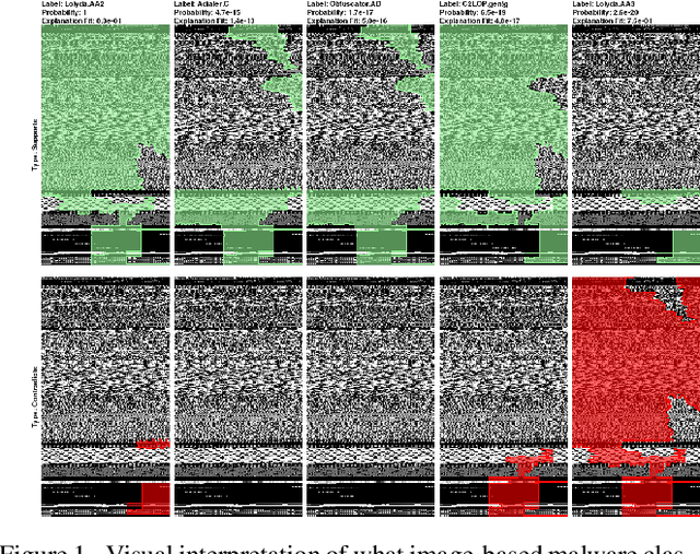 Figure 2 for Understanding the efficacy, reliability and resiliency of computer vision techniques for malware detection and future research directions