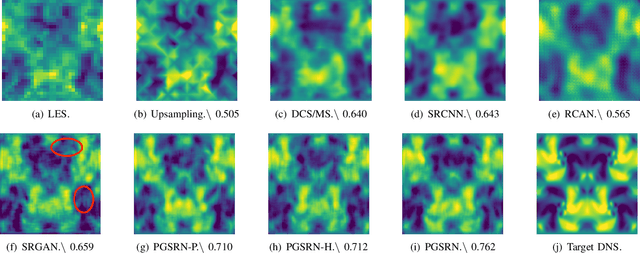 Figure 3 for Reconstructing High-resolution Turbulent Flows Using Physics-Guided Neural Networks
