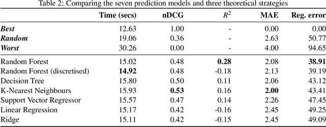 Figure 4 for Predicting SMT Solver Performance for Software Verification