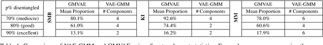 Figure 2 for Game Level Clustering and Generation using Gaussian Mixture VAEs