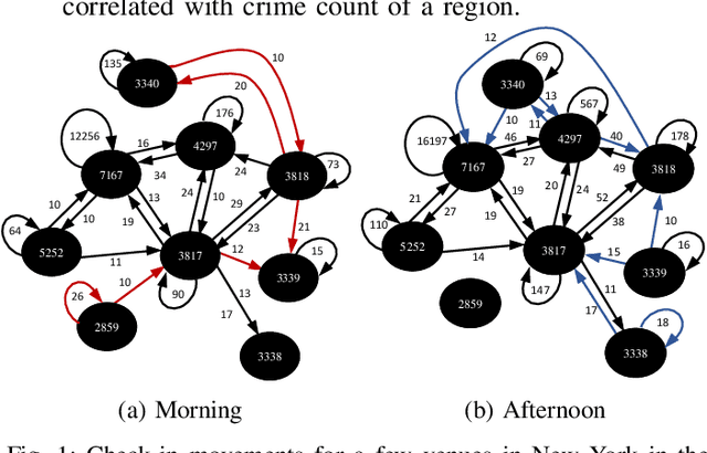 Figure 1 for Crime Rate Prediction with Region Risk and Movement Patterns