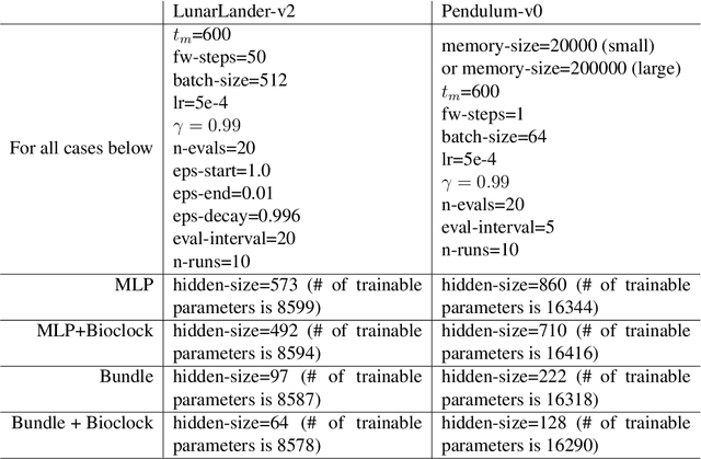 Figure 2 for Realizing Continual Learning through Modeling a Learning System as a Fiber Bundle
