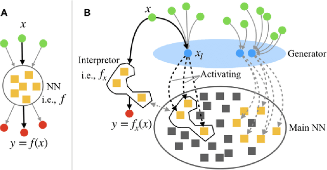 Figure 1 for Realizing Continual Learning through Modeling a Learning System as a Fiber Bundle