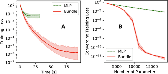 Figure 3 for Realizing Continual Learning through Modeling a Learning System as a Fiber Bundle