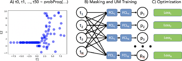Figure 3 for Universal Marginaliser for Deep Amortised Inference for Probabilistic Programs