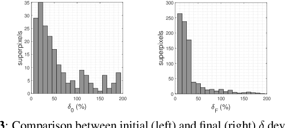 Figure 4 for Tech Report: A Homogeneity-Based Multiscale Hyperspectral Image Representation for Sparse Spectral Unmixing