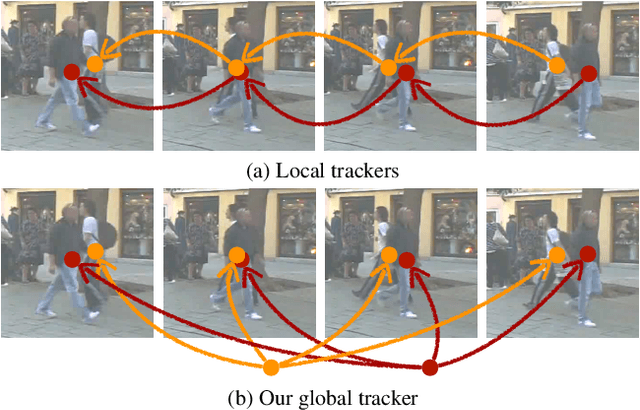 Figure 1 for Global Tracking Transformers