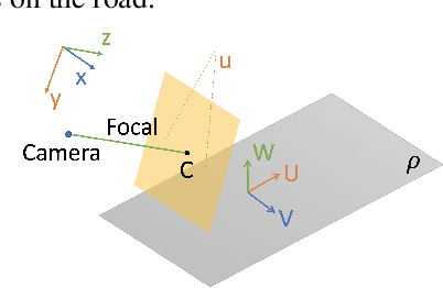 Figure 1 for Traffic Danger Recognition With Surveillance Cameras Without Training Data