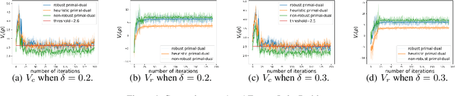 Figure 3 for Robust Constrained Reinforcement Learning