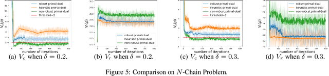 Figure 4 for Robust Constrained Reinforcement Learning