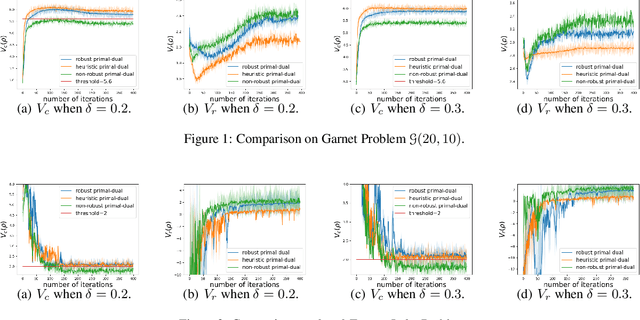 Figure 1 for Robust Constrained Reinforcement Learning