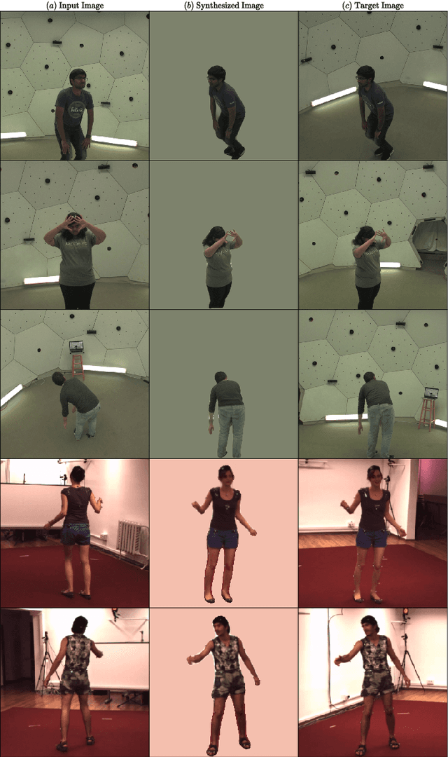 Figure 2 for Human Pose Manipulation and Novel View Synthesis using Differentiable Rendering