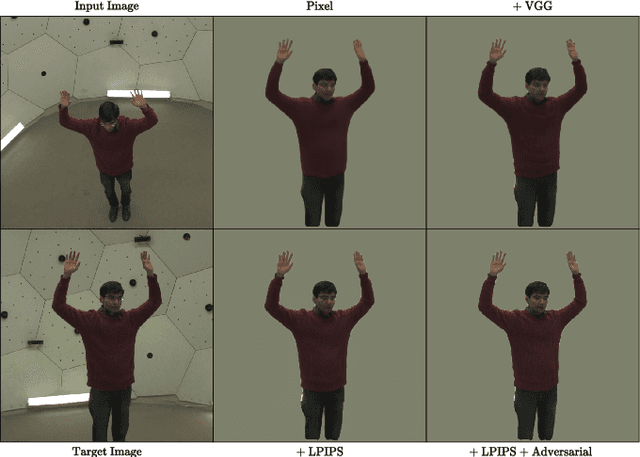 Figure 3 for Human Pose Manipulation and Novel View Synthesis using Differentiable Rendering