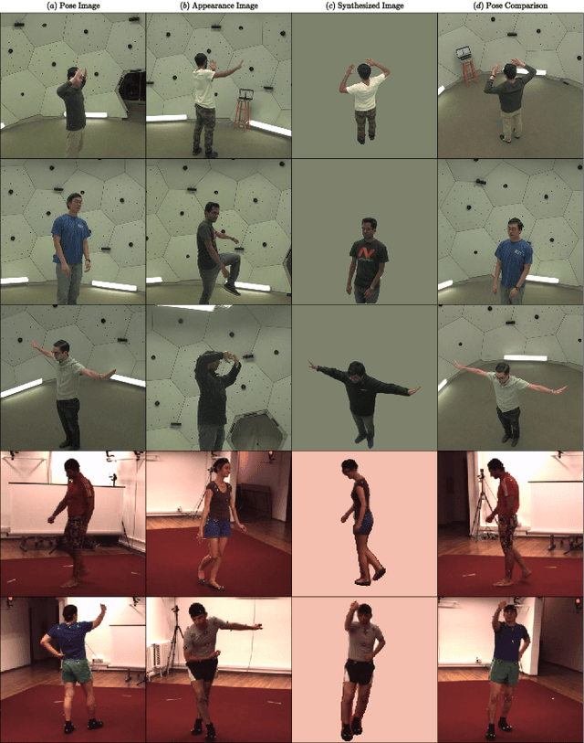 Figure 4 for Human Pose Manipulation and Novel View Synthesis using Differentiable Rendering