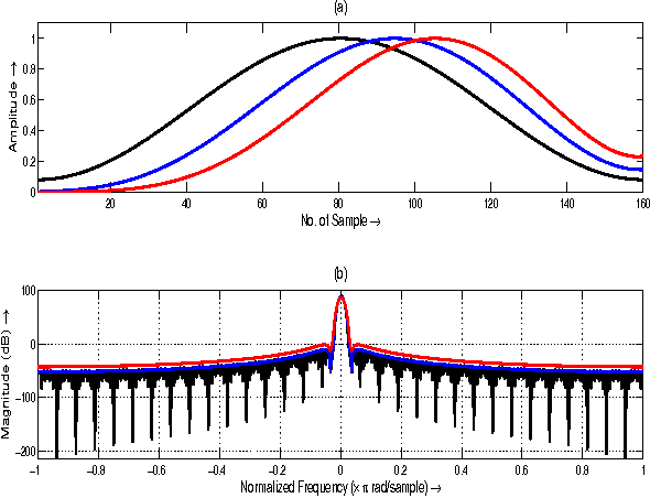 Figure 1 for A Novel Windowing Technique for Efficient Computation of MFCC for Speaker Recognition