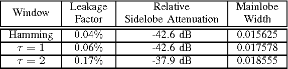 Figure 3 for A Novel Windowing Technique for Efficient Computation of MFCC for Speaker Recognition