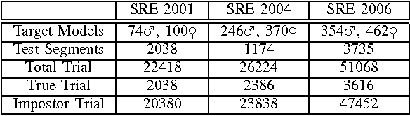 Figure 4 for A Novel Windowing Technique for Efficient Computation of MFCC for Speaker Recognition