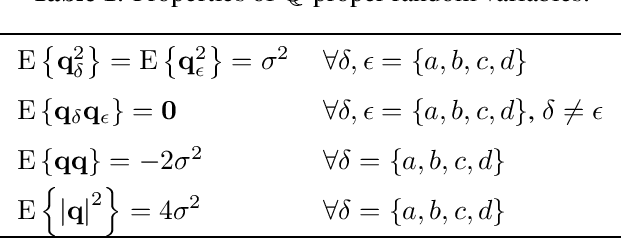 Figure 1 for Quaternion-Valued Variational Autoencoder