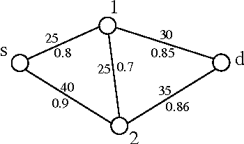 Figure 1 for Design of an Optimal Bayesian Incentive Compatible Broadcast Protocol for Ad hoc Networks with Rational Nodes