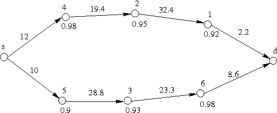 Figure 2 for Design of an Optimal Bayesian Incentive Compatible Broadcast Protocol for Ad hoc Networks with Rational Nodes