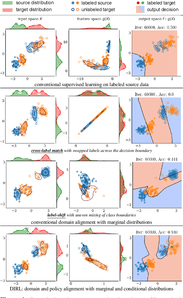 Figure 1 for DIRL: Domain-Invariant Representation Learning for Sim-to-Real Transfer