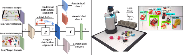 Figure 3 for DIRL: Domain-Invariant Representation Learning for Sim-to-Real Transfer