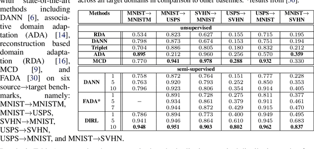 Figure 2 for DIRL: Domain-Invariant Representation Learning for Sim-to-Real Transfer