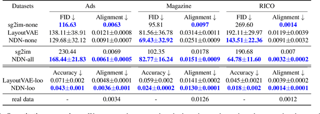 Figure 1 for Neural Design Network: Graphic Layout Generation with Constraints