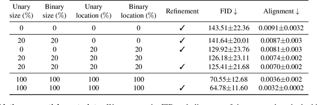 Figure 3 for Neural Design Network: Graphic Layout Generation with Constraints