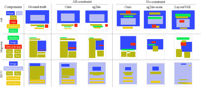 Figure 4 for Neural Design Network: Graphic Layout Generation with Constraints