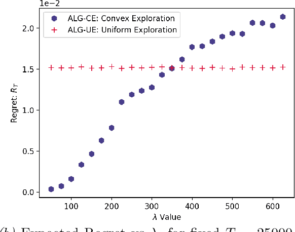 Figure 3 for Intervention Efficient Algorithm for Two-Stage Causal MDPs