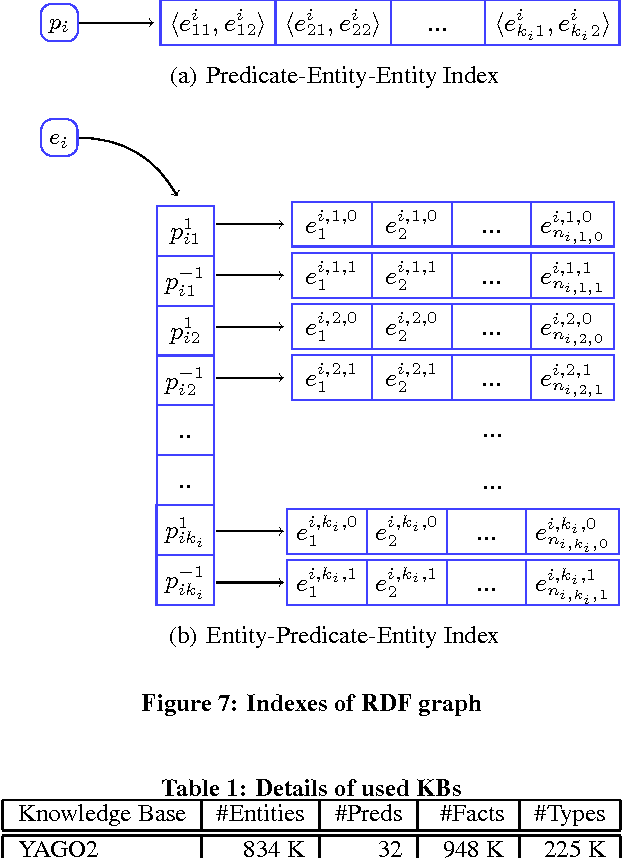 Figure 2 for RDF2Rules: Learning Rules from RDF Knowledge Bases by Mining Frequent Predicate Cycles